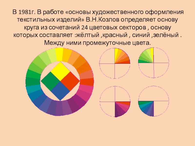 Цветоведение 6 класс презентация