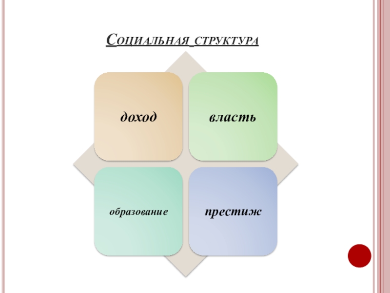 Под социальной структурой