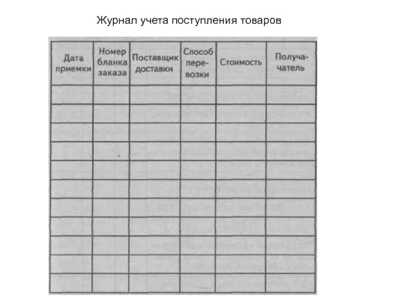 Учет образцов. Журнал поступления товаров. Журнал учета поступления товаров. Журнал прихода продукции. Журнал учета поступающей продукции.