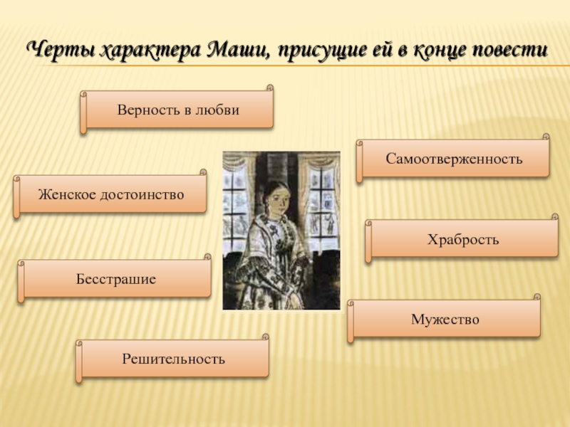 Какие черты свойственны героям. Черты характера Пушкина. Пушкин характер. Какой характер у Пушкина. Черты характера Пушкина кратко.