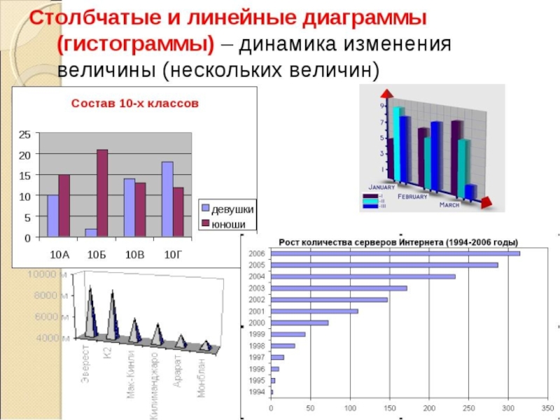 Отличия графика от диаграммы