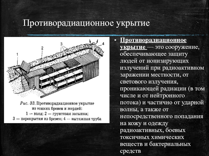 Схема противорадиационного укрытия