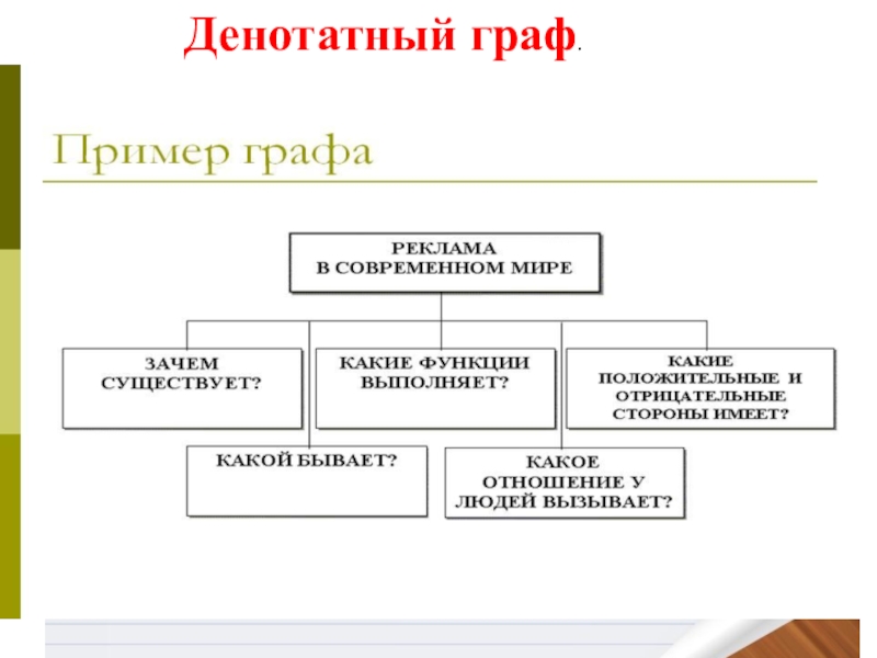 Денотатный граф презентация