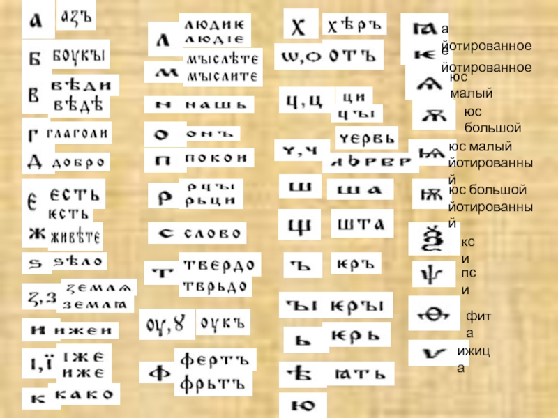 юс малый и юс большой. буква юс большой и малый. юс малый буква кириллицы. йотированные юсы. юс малый и юс большой.