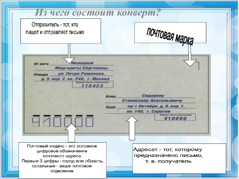 Письмо 2 класс. Из чего состоит конверт. Из чего состоит письмо. Части конверта. Написание письма для презентации.