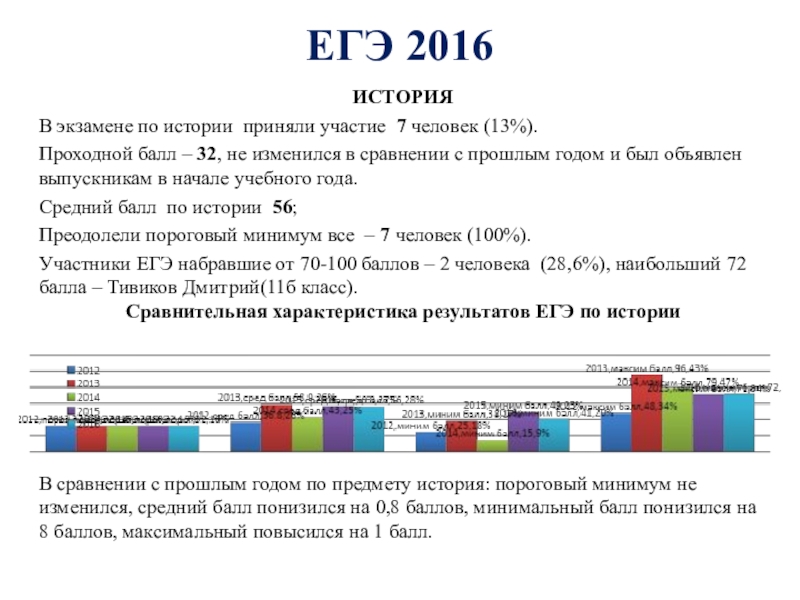 Анализ егэ