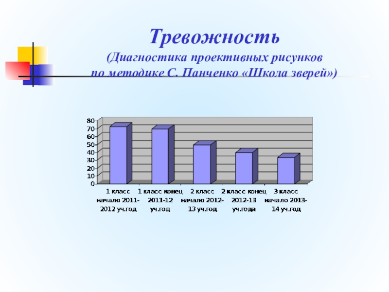 Проективная методика карта эмоциональных состояний школа дом одноклассники родители с панченко