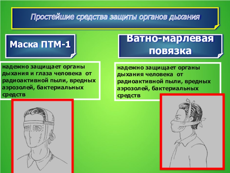 Средства индивидуальной защиты презентация 10 класс - 86 фото