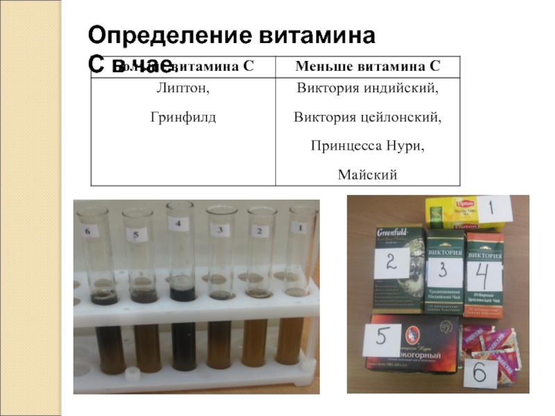 Содержимое определяющие. Определение витамина с в чае. Обнаружение витамина с в чае. Определение витамина е в чае. Методика определения витамина с в чае.