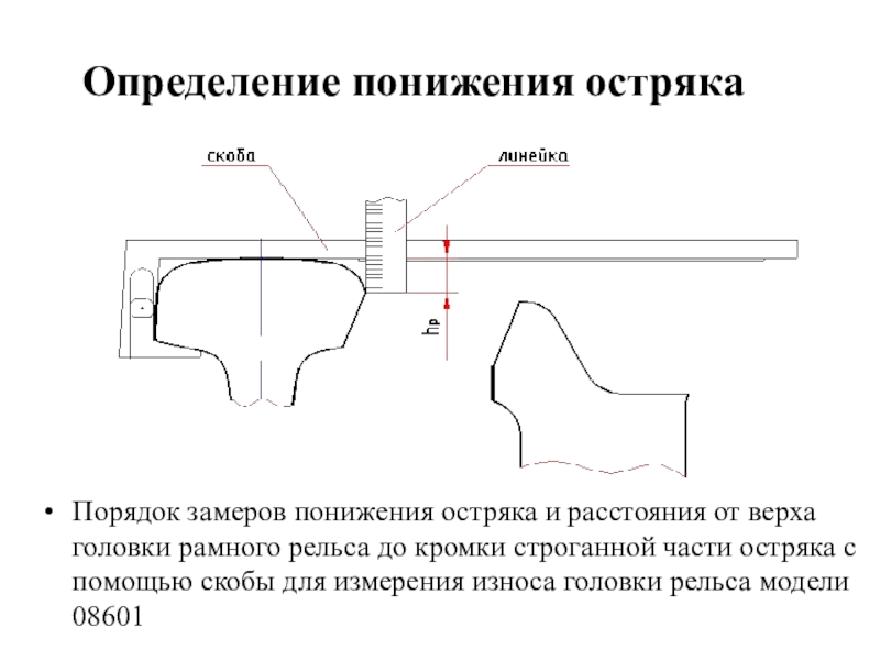 Наименьшее расстояние до рельса. Боковой износ остряка допуски. Измерение понижения остряка. Шлифовка остряка. Скоба для крепления остряка к рамному рельсу.