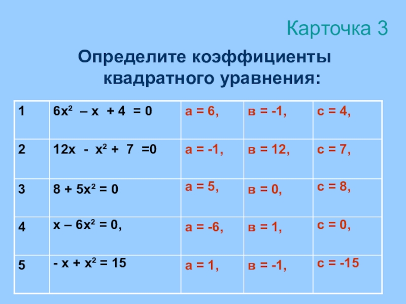 Уравнение 3 в квадрате. Коэффициенты квадратного уравнения. Коэффициенты биквадратного уравнения. Как найти коэффициент квадратного уравнения. Определить коэффициенты квадратного уравнения.