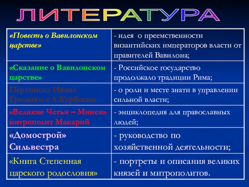 Явления русской культуры. Повесть о Вавилонском царстве. Повесть о Вавилонском царстве 16 век. Повесть о Вавилонском царстве Автор. Жанр повесть о Вавилонском царстве.