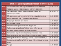 Презентация по теме Магнитное поле. Магнитное поле прямого тока. Магнитные линии