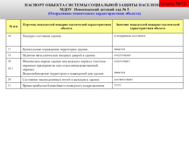 Паспорт социального проекта готовый