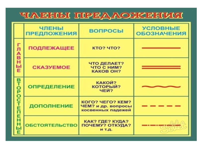 Кривая указка изложение 2 класс презентация