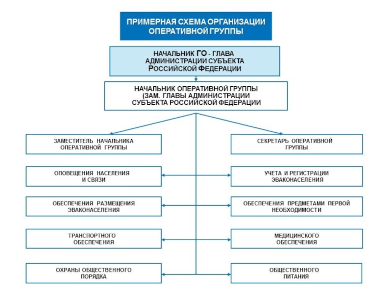 Структура сэп в виде схемы