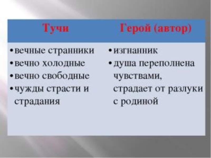 Анализ стихотворения туча пушкина 7 класс по плану