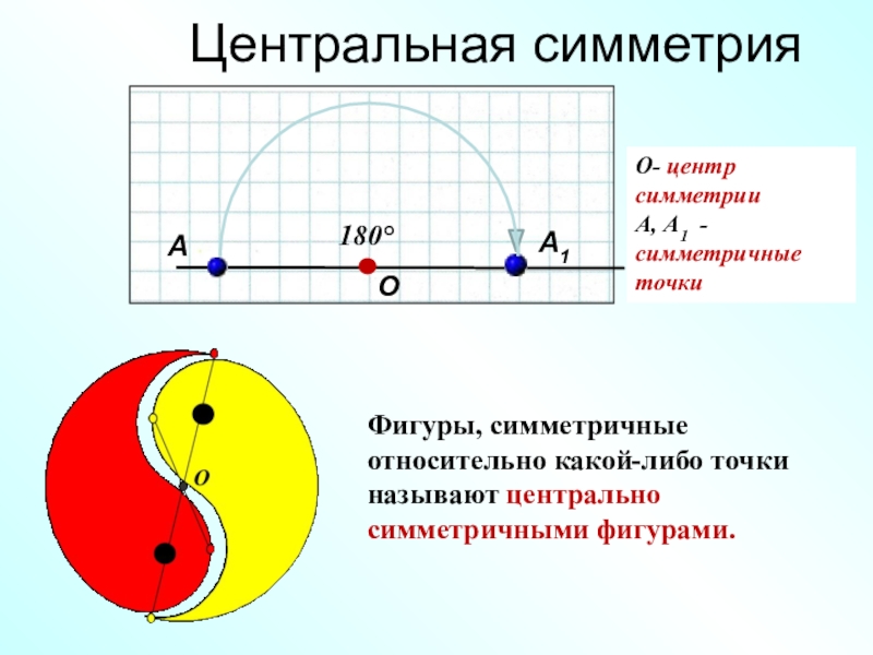 Презентация на тему симметрия 6 класс математика