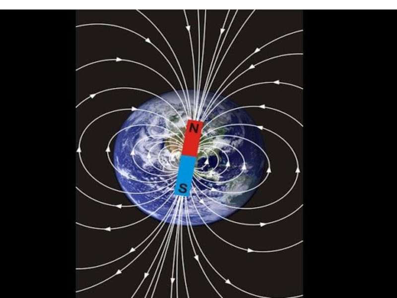 Физика магнитное поле новое. Физика магнетизм магнитное поле. Электрическое и магнитное поле. Магнитное поле земли физика. Магнитные явления.