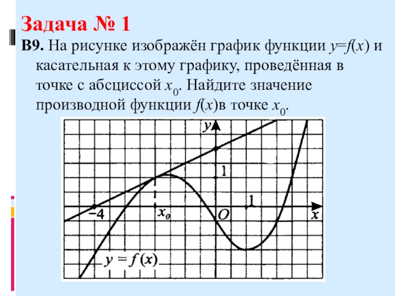 Презентация производная в егэ по математике профильный уровень