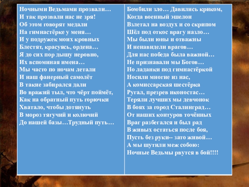 Песнь ведьмы текст. Стих про ночных ведьм. Ночные ведьмы стихотворение. Стих ночные ведьмы текст. Стихи про ночных ведьм военные.