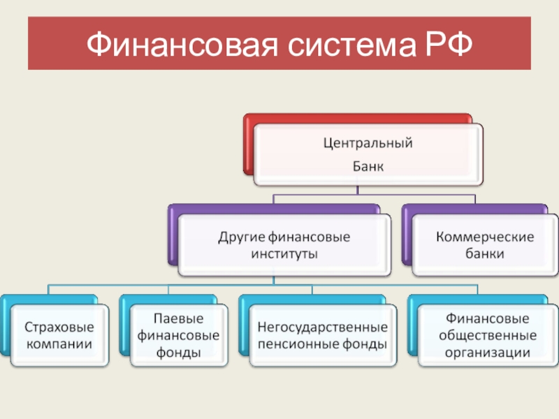 План на тему банковская система егэ обществознание