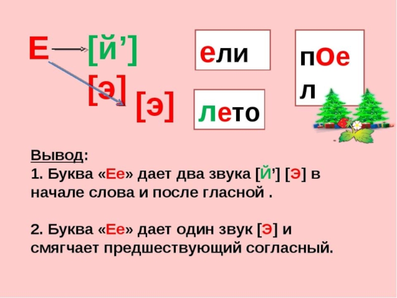 Проект по теме буква е в русском языке