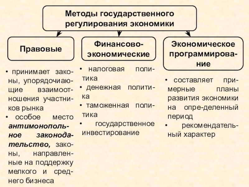 Возможности экономики нашей страны обществознание. Зачем экономике государство Обществознание. Зачем экономике государство Обществознание 8 класс. Функции государства Обществознание. Зачем экономике государство Обществознание 8 класс кратко.