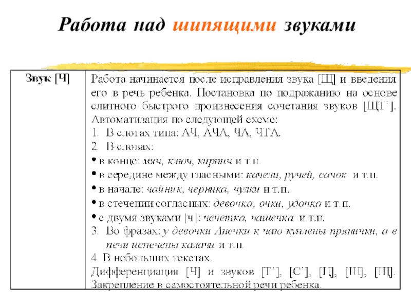 Прием звуки. Способы работы над звуком. Этапы работы над звуком. Этапы постановки свистящих звуков. Этапы работы над шипящими звуками.