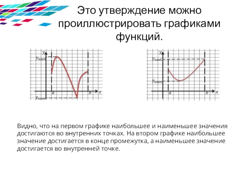 Значение c по графику функции