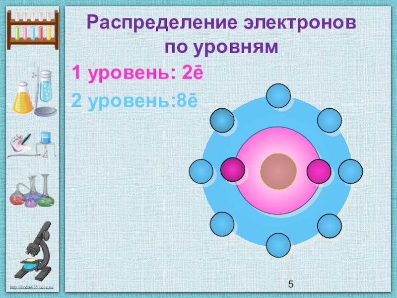 Распределение электронов по энергетическим. Электроны в химии. Распределение электронов по уровням 2 8 8. Распределение электронов по уровням 2. Водород распределение электронов по уровням.