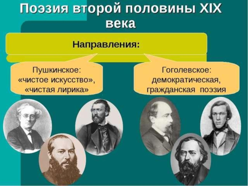 Представители двух. Поэзия 2 половины 19 века. Поэзия второй половины 19 века. Поэты второй половины XIX века. Русская поэзия второй половины 19 в..