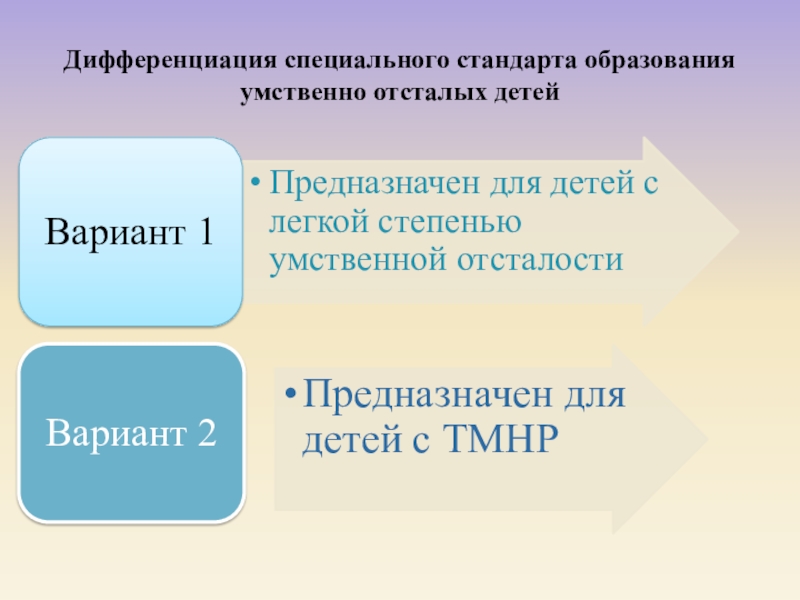 Специальные стандарты. Дифференциация умственной отсталости. Дифференциация специального образования. Умственная отсталость вариант 1 что это. Основания для дифференциации ФГОС для детей.