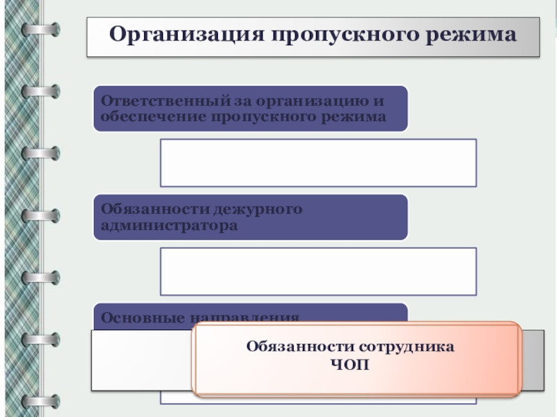 Организация пропускного режима. Обязанности сотрудника Чоп. Полномочия у сотрудников Чоп. Штрафы для сотрудников Чоп.