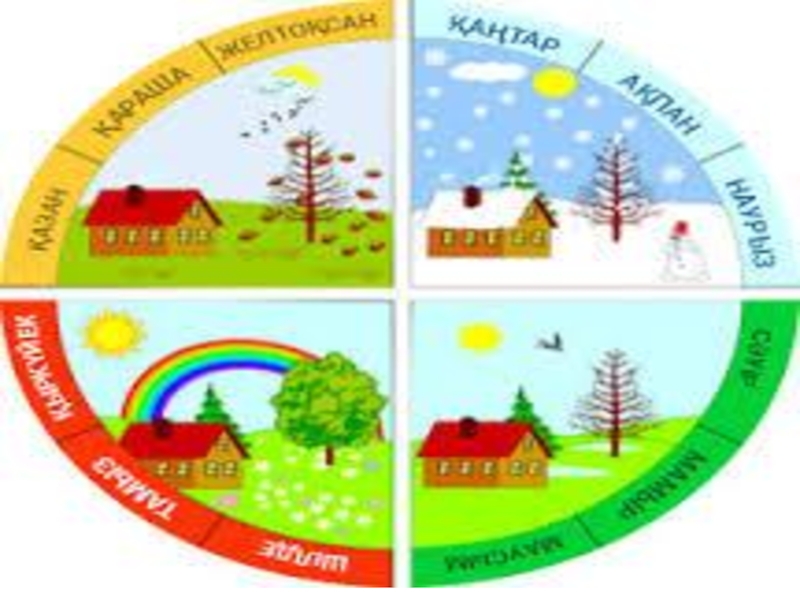 Месяца на казахстанском. Времена года и месяца. Календарь природы времена года. Год и месяцы. Времена года с месяцами для детей.