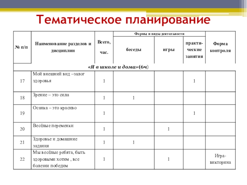 Тематическое планирование одежда