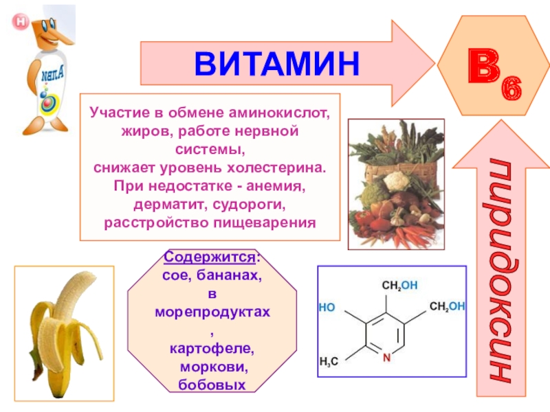 Проект по химии витамины