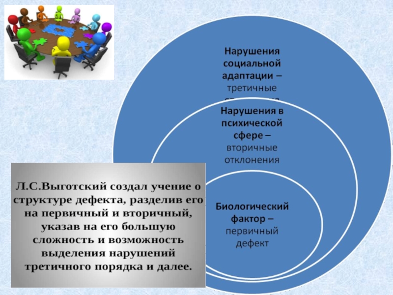 Варианты нарушения развития. Структура дефекта по Выготскому схема. Структура вторичного дефекта. Первичный вторичный третичный дефект. Структура дефекта третичные нарушения.