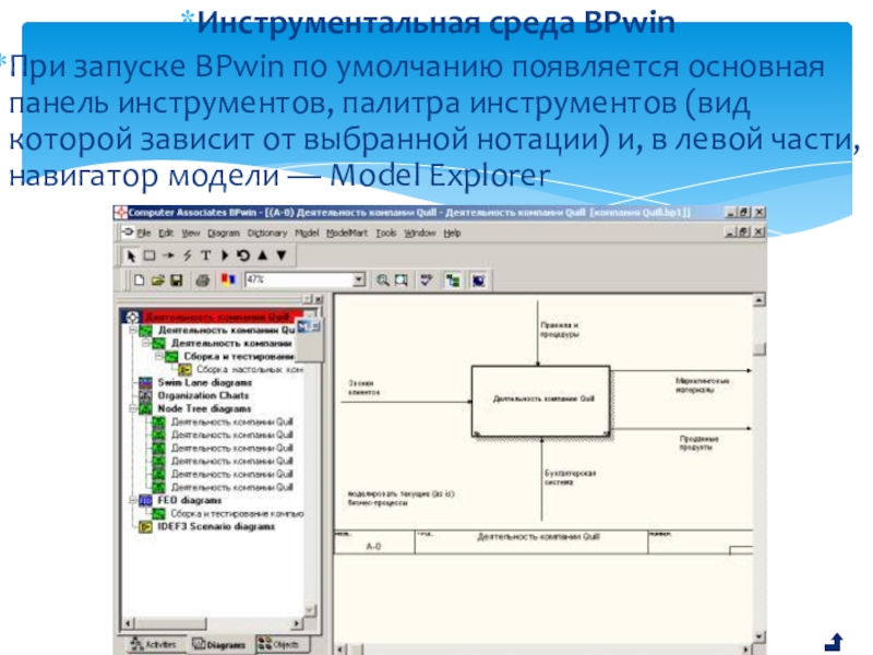 Инструментальная среда BPwinПри запуске BPwin по умолчанию появляется основная панель инструментов, палитра инструментов (вид которой зависит от