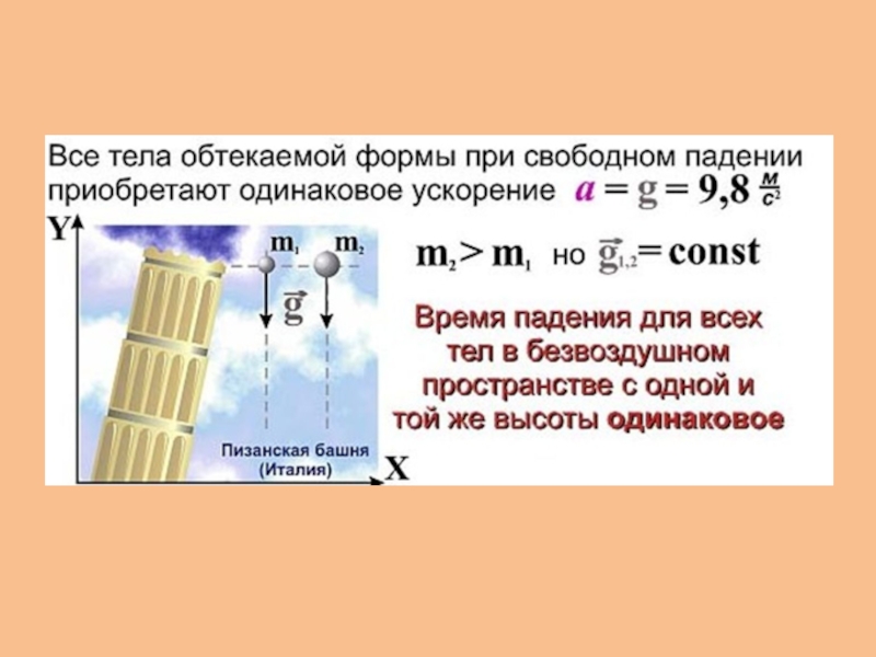 Число свободного падения. Ускорение свободного падения тела. Ускорение падающего тела формула. Свободное падение тел ускорение свободного падения. Таблица свободного падения.