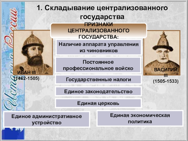 Объединение страны и централизация власти. Признаки централизованого гос. Признаки централизованного государства. Признаки центрированного государства. Признаки нецентрализованного государства.