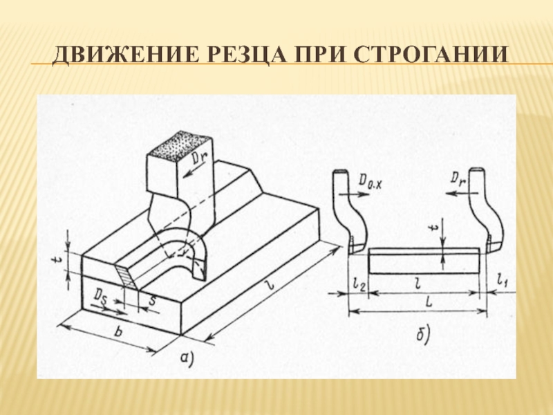 Заточка резцов для токарного станка по дереву. Резцы для строгания металла. Токарная обработка схема процесса. Токарно-винторезный станок тв-6. Главное движение резания при точении.