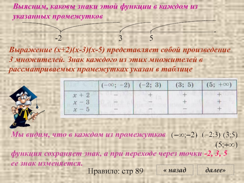 Поставь расстояние. Как определить знак функции на интервале. Знак промежутка. Знаки при интервалах. Метод интервалов как определить знак.