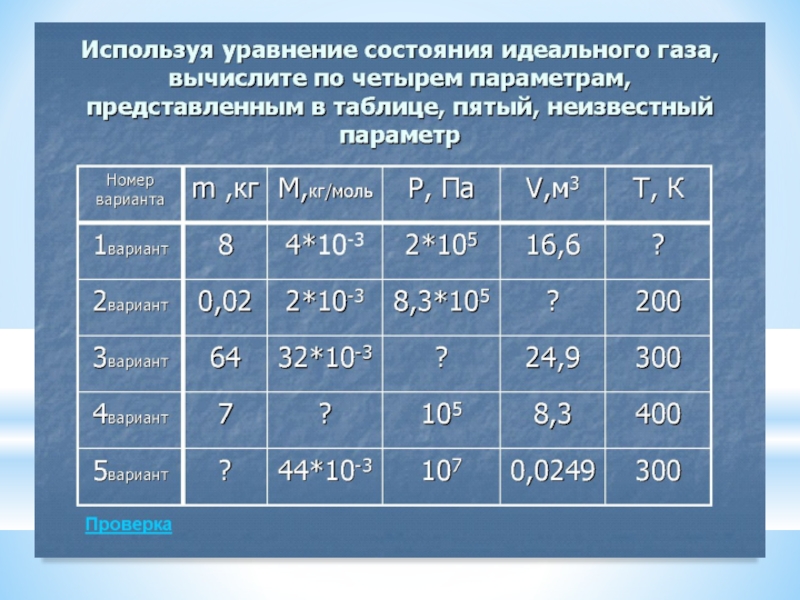 Параметр 10 класс. Уравнение состояния идеального газа таблица. Таблица по физике уравнение состояния идеального газа. Таблица уравнение идеального газа. Уравнения состояния газа таблица.