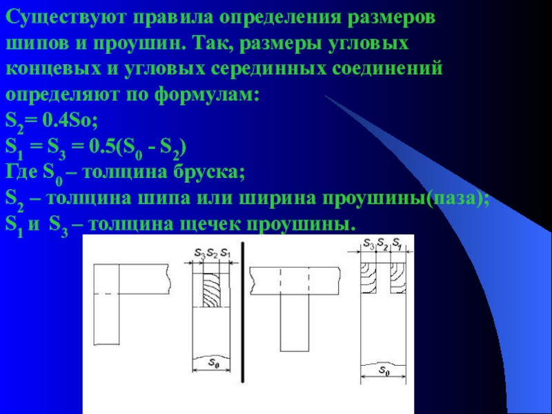 Существующий порядок. Ширина шипа и проушины. Элементы шиповых соединений 7 класс. Технология шипового соединения. Шиповое соединение с размерами.