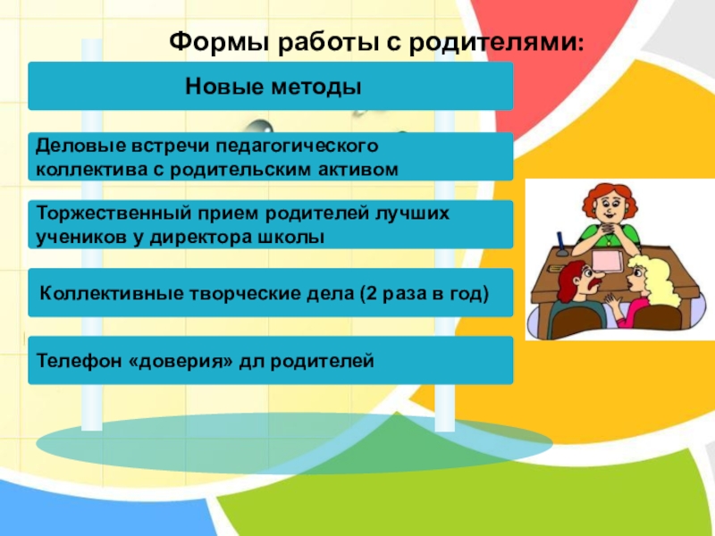 Условия взаимодействия семьи и школы. Взаимодействие семьи и школы. Взаимодействие школы и родителей. Эффективные пути сотрудничества школы и семьи. Семья и школа пути эффективного взаимодействия.