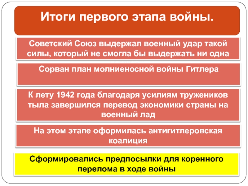 Презентация на тему поражения и победы 1942 г предпосылки коренного перелома