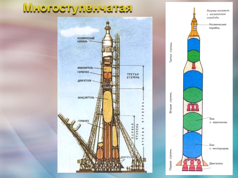 Строение космической ракеты схема