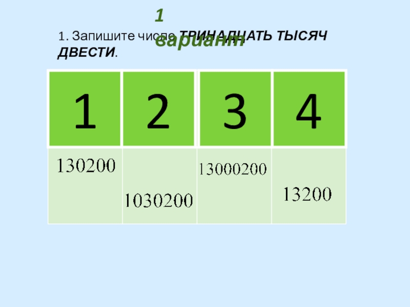 Вариант 2 запишите числа. Двадцать семь число. Запишите числа цифрами а) тринадцать тысяч. Шесть тысяча тринадцать. Тринадцать тысячных.