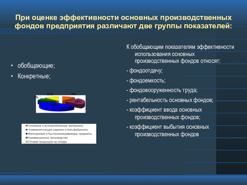 Использование основных производственных фондов